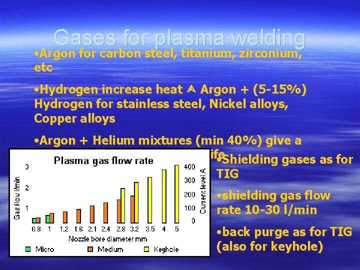 Gases for plasma welding • Argon for carbon steel, titanium, zirconium, etc • Hydrogen