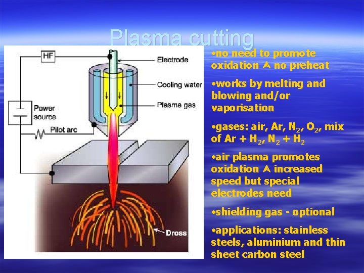 Plasma cutting • no need to promote oxidation no preheat • works by melting