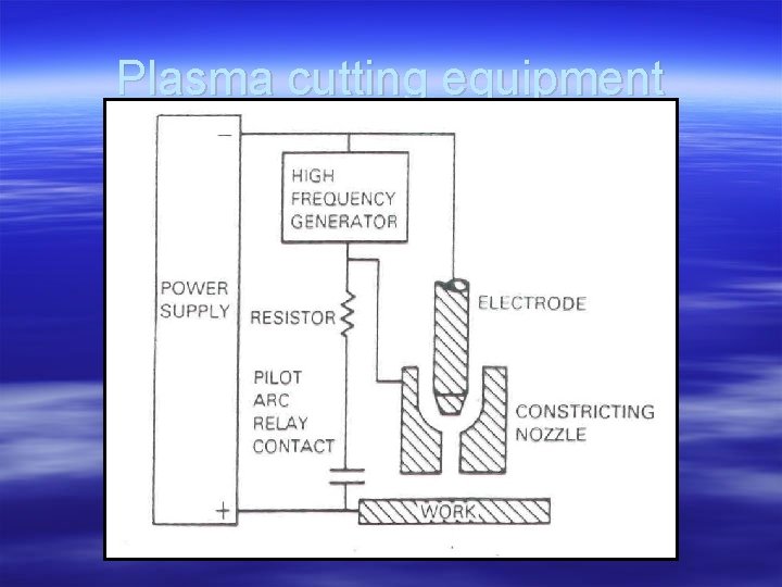 Plasma cutting equipment 