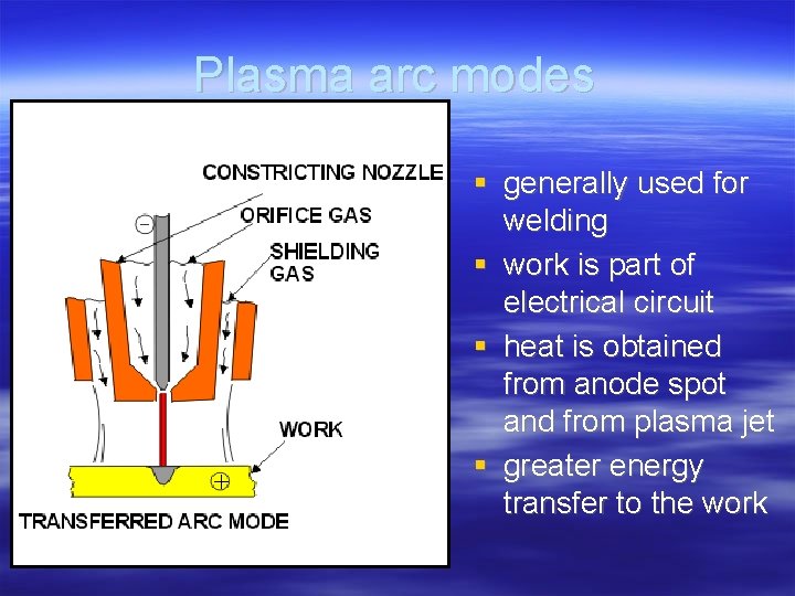 Plasma arc modes generally used for welding work is part of electrical circuit heat