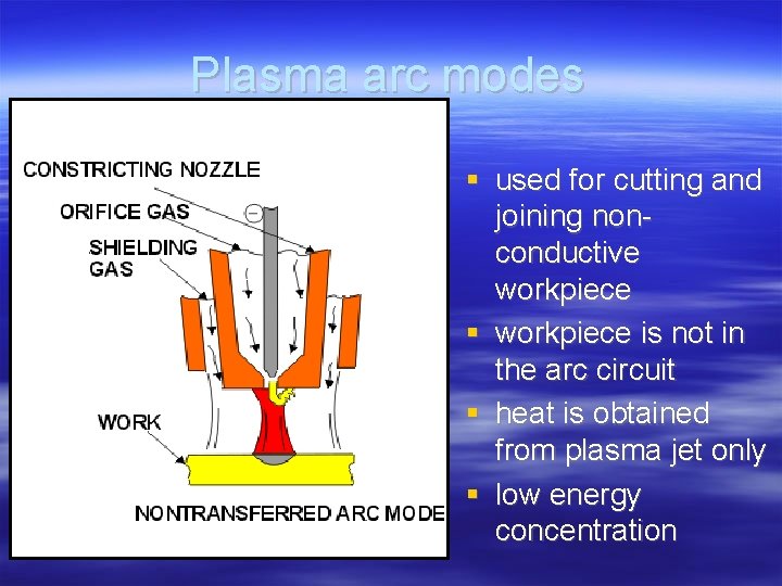 Plasma arc modes used for cutting and joining nonconductive workpiece is not in the