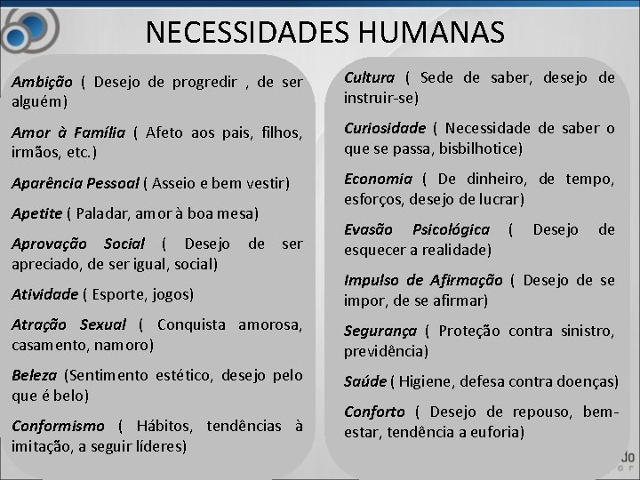 NECESSIDADES HUMANAS Ambição ( Desejo de progredir , de ser alguém) Cultura ( Sede