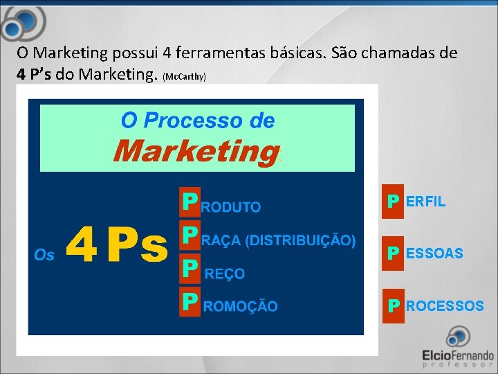 O Marketing possui 4 ferramentas básicas. São chamadas de 4 P’s do Marketing. (Mc.
