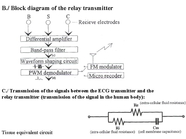 B. / Block diagram of the relay transmitter C. / Transmission of the signals