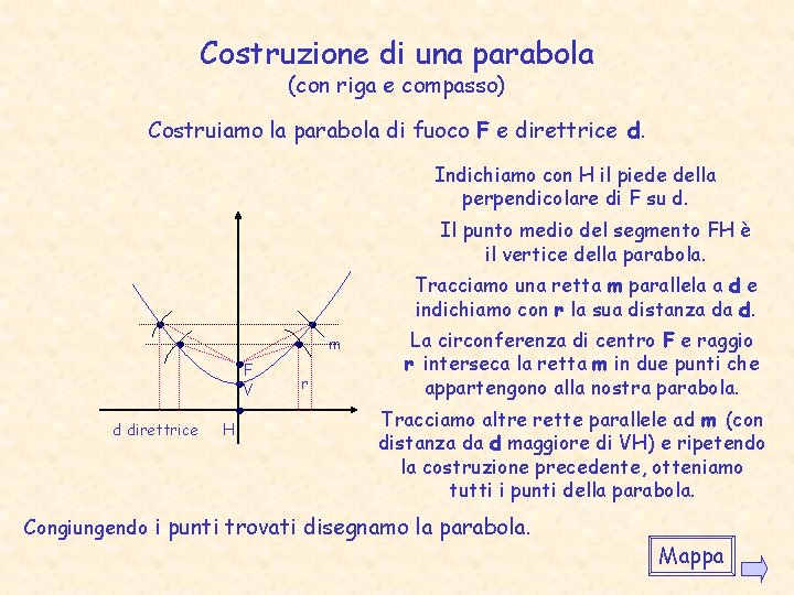 Costruzione di una parabola (con riga e compasso) Costruiamo la parabola di fuoco F Costruzione di una parabola (con riga e compasso) Costruiamo la parabola di fuoco F