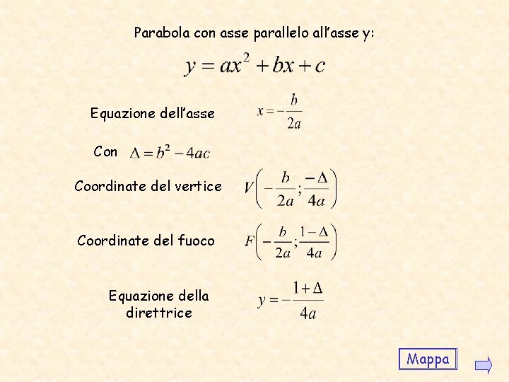 Parabola con asse parallelo all’asse y: Equazione dell’asse Con Coordinate del vertice Coordinate del Parabola con asse parallelo all’asse y: Equazione dell’asse Con Coordinate del vertice Coordinate del