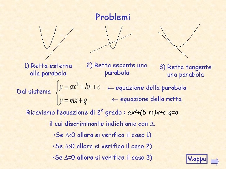 Problemi 1) Retta esterna alla parabola Dal sistema 2) Retta secante una parabola 3) Problemi 1) Retta esterna alla parabola Dal sistema 2) Retta secante una parabola 3)
