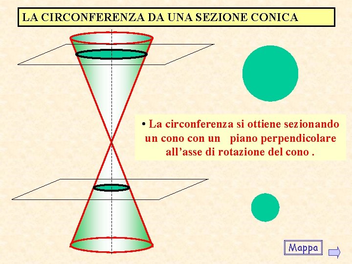 LA CIRCONFERENZA DA UNA SEZIONE CONICA • La circonferenza si ottiene sezionando un cono LA CIRCONFERENZA DA UNA SEZIONE CONICA • La circonferenza si ottiene sezionando un cono