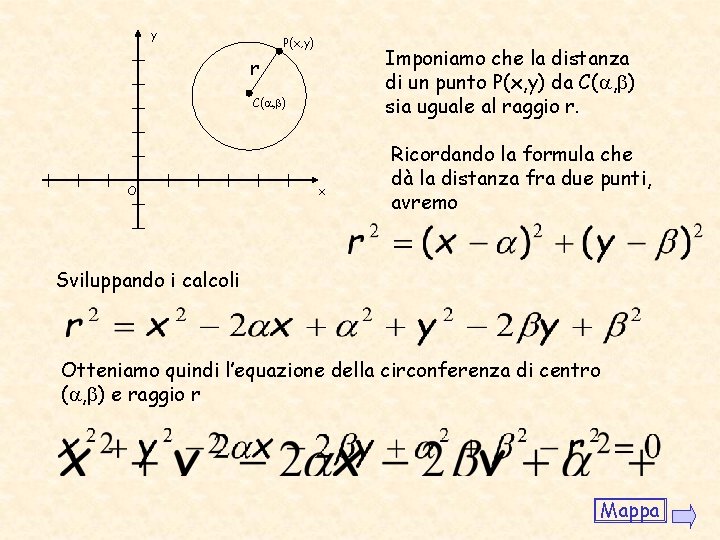 y P(x, y) Imponiamo che la distanza di un punto P(x, y) da C( y P(x, y) Imponiamo che la distanza di un punto P(x, y) da C(