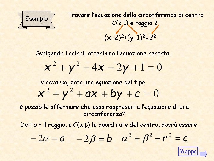 Esempio Trovare l’equazione della circonferenza di centro C(2, 1) e raggio 2. (x-2)2+(y-1)2=22 Svolgendo Esempio Trovare l’equazione della circonferenza di centro C(2, 1) e raggio 2. (x-2)2+(y-1)2=22 Svolgendo