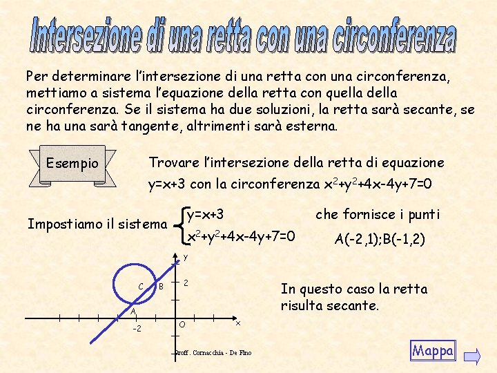 Per determinare l’intersezione di una retta con una circonferenza, mettiamo a sistema l’equazione della Per determinare l’intersezione di una retta con una circonferenza, mettiamo a sistema l’equazione della
