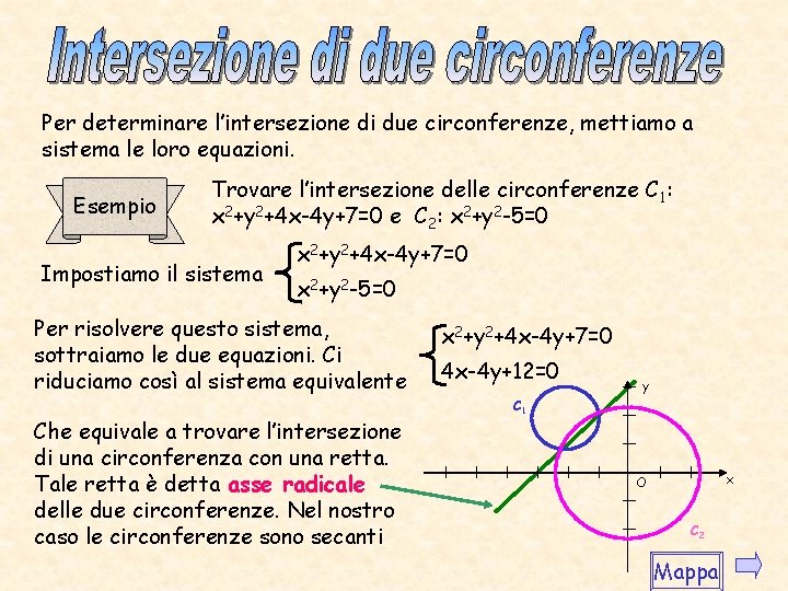 Per determinare l’intersezione di due circonferenze, mettiamo a sistema le loro equazioni. Esempio Trovare Per determinare l’intersezione di due circonferenze, mettiamo a sistema le loro equazioni. Esempio Trovare