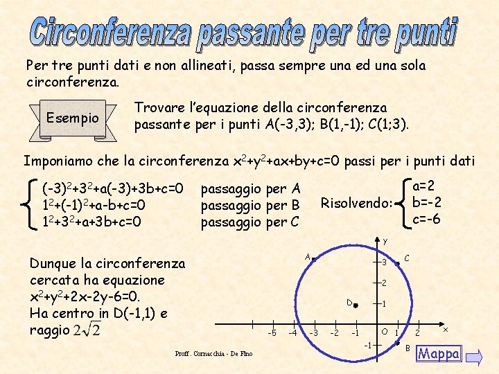 Per tre punti dati e non allineati, passa sempre una ed una sola circonferenza. Per tre punti dati e non allineati, passa sempre una ed una sola circonferenza.