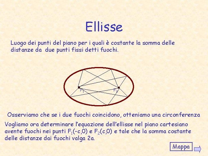 Ellisse Luogo dei punti del piano per i quali è costante la somma delle Ellisse Luogo dei punti del piano per i quali è costante la somma delle