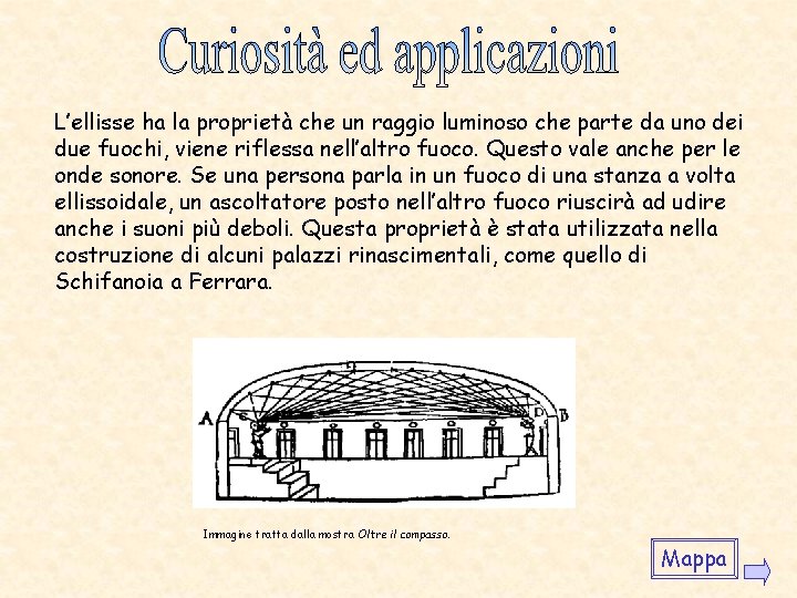 L’ellisse ha la proprietà che un raggio luminoso che parte da uno dei due L’ellisse ha la proprietà che un raggio luminoso che parte da uno dei due