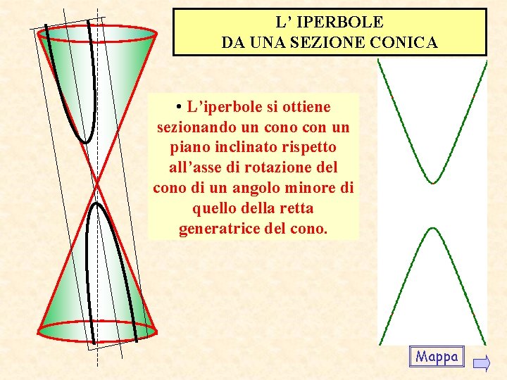 L’ IPERBOLE DA UNA SEZIONE CONICA • L’iperbole si ottiene sezionando un cono con L’ IPERBOLE DA UNA SEZIONE CONICA • L’iperbole si ottiene sezionando un cono con