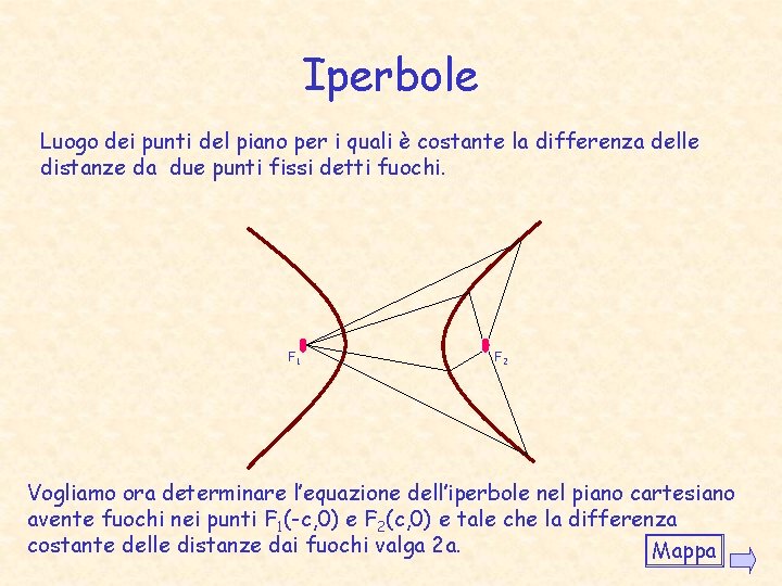 Iperbole Luogo dei punti del piano per i quali è costante la differenza delle Iperbole Luogo dei punti del piano per i quali è costante la differenza delle