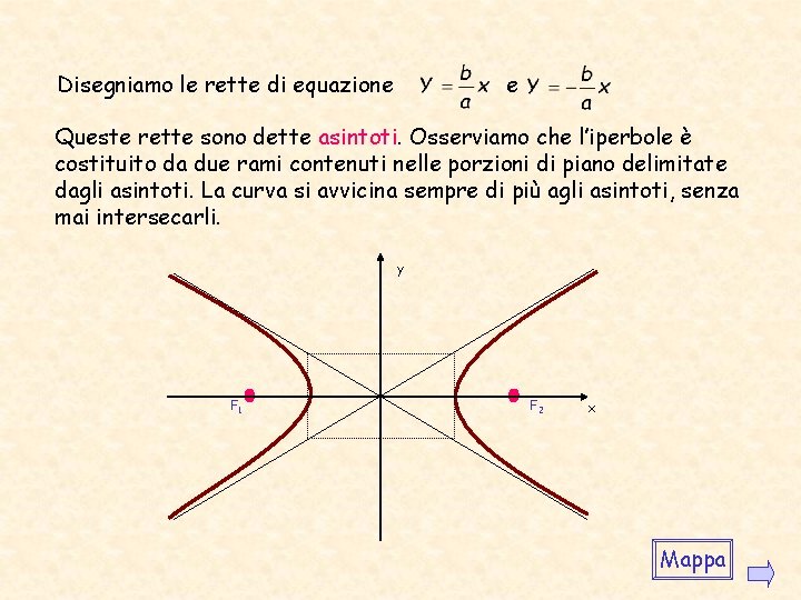 e Disegniamo le rette di equazione Queste rette sono dette asintoti. Osserviamo che l’iperbole e Disegniamo le rette di equazione Queste rette sono dette asintoti. Osserviamo che l’iperbole