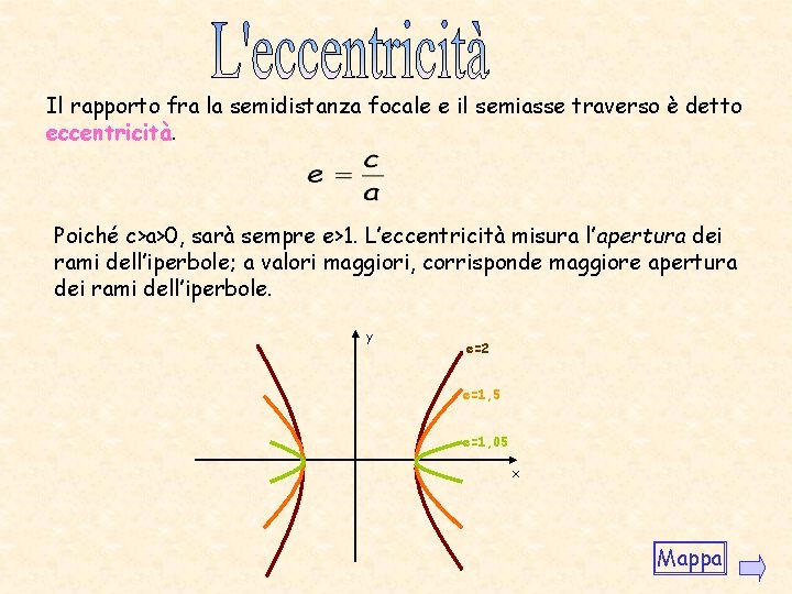 Il rapporto fra la semidistanza focale e il semiasse traverso è detto eccentricità. Poiché Il rapporto fra la semidistanza focale e il semiasse traverso è detto eccentricità. Poiché