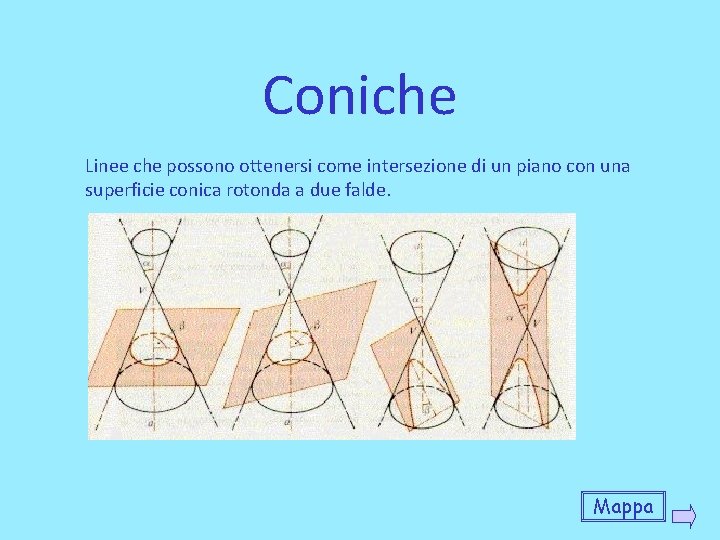Coniche Linee che possono ottenersi come intersezione di un piano con una superficie conica Coniche Linee che possono ottenersi come intersezione di un piano con una superficie conica