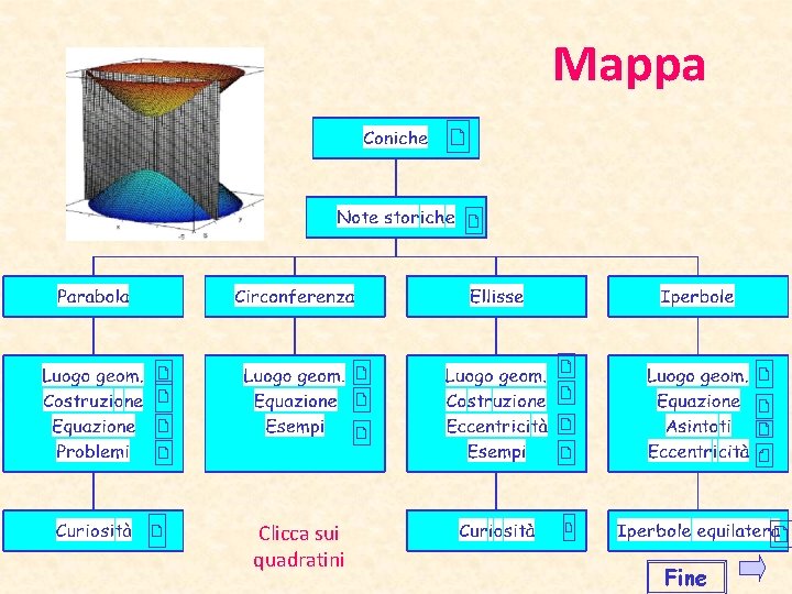 Mappa Clicca sui quadratini Fine Mappa Clicca sui quadratini Fine