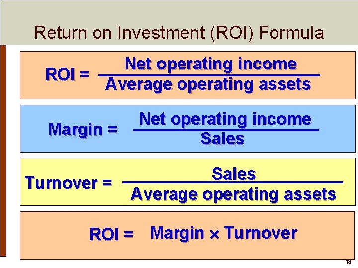 Return on Investment (ROI) Formula Net operating income ROI = Average operating assets Margin Return on Investment (ROI) Formula Net operating income ROI = Average operating assets Margin