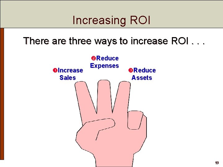 Increasing ROI There are three ways to increase ROI. . . Increase Sales Reduce Increasing ROI There are three ways to increase ROI. . . Increase Sales Reduce