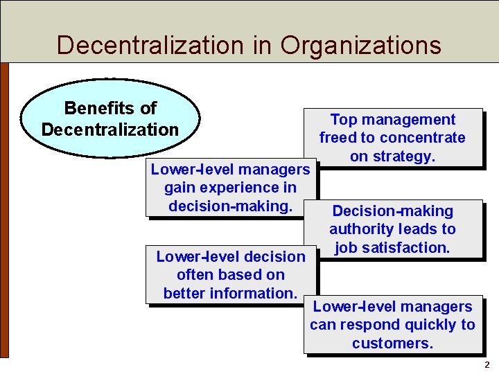 Decentralization in Organizations Benefits of Decentralization Lower-level managers gain experience in decision-making. Lower-level decision Decentralization in Organizations Benefits of Decentralization Lower-level managers gain experience in decision-making. Lower-level decision