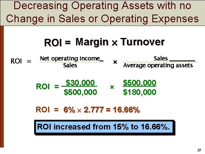 Decreasing Operating Assets with no Change in Sales or Operating Expenses ROI = Margin Decreasing Operating Assets with no Change in Sales or Operating Expenses ROI = Margin