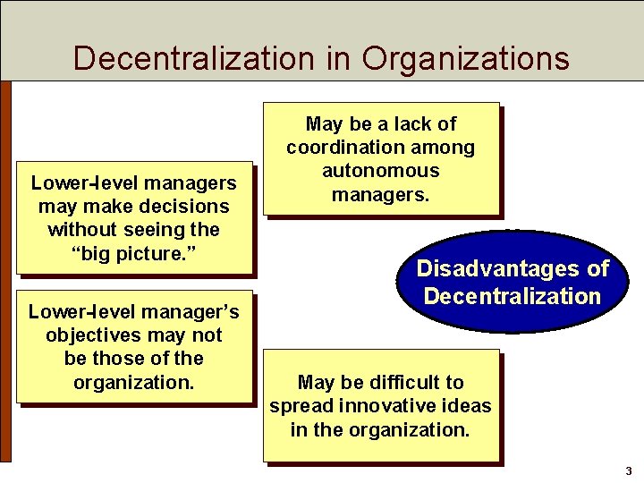 Decentralization in Organizations Lower-level managers may make decisions without seeing the “big picture. ” Decentralization in Organizations Lower-level managers may make decisions without seeing the “big picture. ”