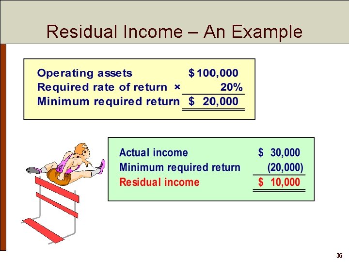 Residual Income – An Example 36 Residual Income – An Example 36