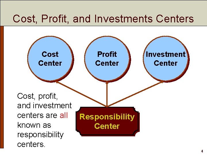 Cost, Profit, and Investments Centers Cost Center Profit Center Investment Center Cost, profit, and Cost, Profit, and Investments Centers Cost Center Profit Center Investment Center Cost, profit, and