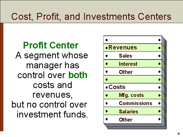 Cost, Profit, and Investments Centers Profit Center A segment whose manager has control over Cost, Profit, and Investments Centers Profit Center A segment whose manager has control over