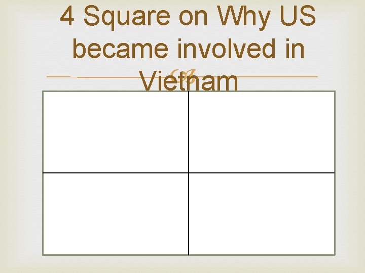4 Square on Why US became involved in Vietnam 