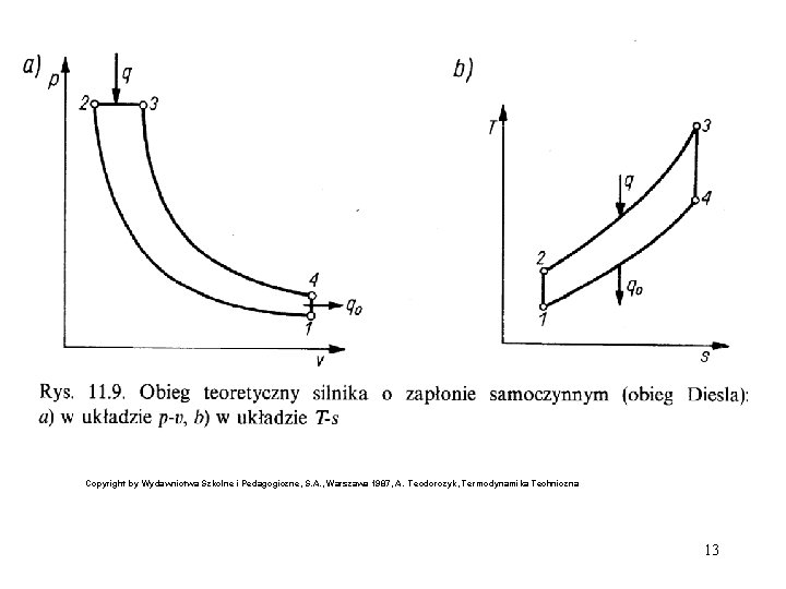 Copyright by Wydawnictwa Szkolne i Pedagogiczne, S. A. , Warszawa 1987, A. Teodorczyk, Termodynamika