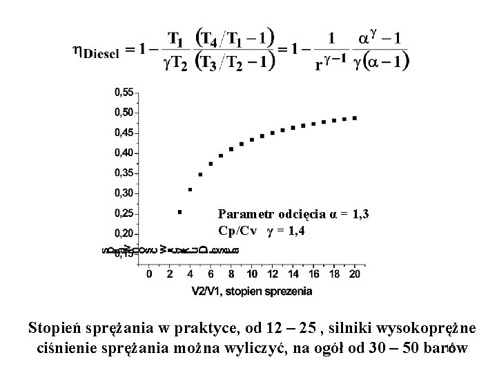 Parametr odcięcia α = 1, 3 Cp/Cv γ = 1, 4 Stopień sprężania w