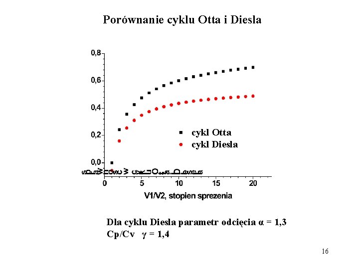 Porównanie cyklu Otta i Diesla cykl Otta cykl Diesla Dla cyklu Diesla parametr odcięcia