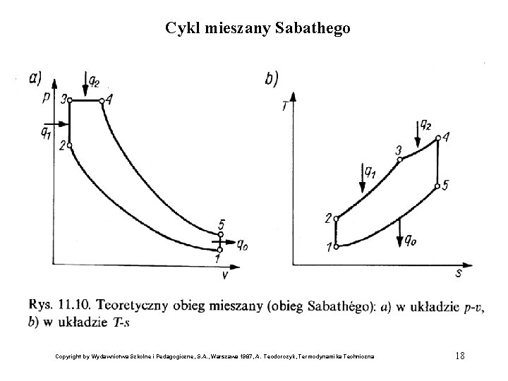 Cykl mieszany Sabathego Copyright by Wydawnictwa Szkolne i Pedagogiczne, S. A. , Warszawa 1987,