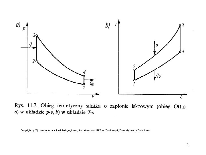 Copyright by Wydawnictwa Szkolne i Pedagogiczne, S. A. , Warszawa 1987, A. Teodorczyk, Termodynamika