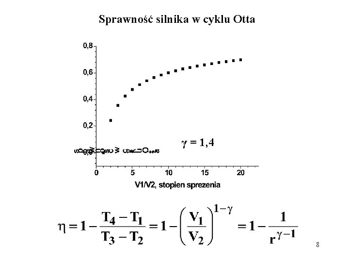 Sprawność silnika w cyklu Otta γ = 1, 4 8 