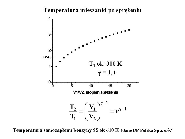 Temperatura mieszanki po sprężeniu T 1 ok. 300 K γ = 1, 4 9