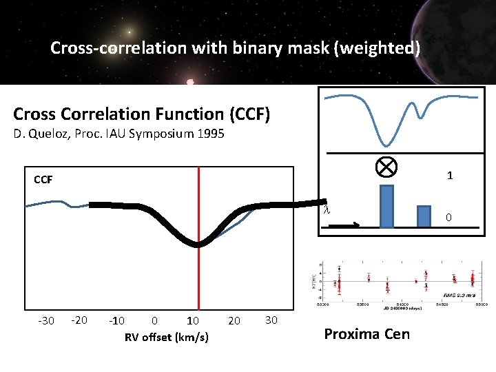 Cross-correlation with binary mask (weighted) Cross Correlation Function (CCF) D. Queloz, Proc. IAU Symposium