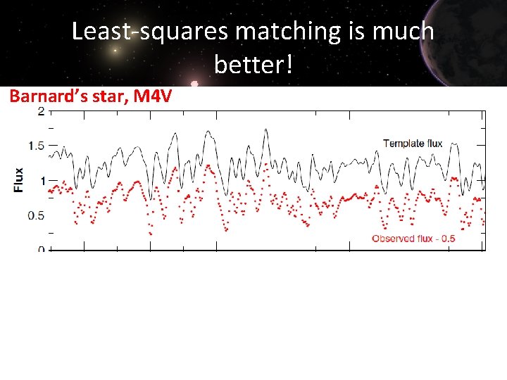 Least-squares matching is much better! Barnard’s star, M 4 V 