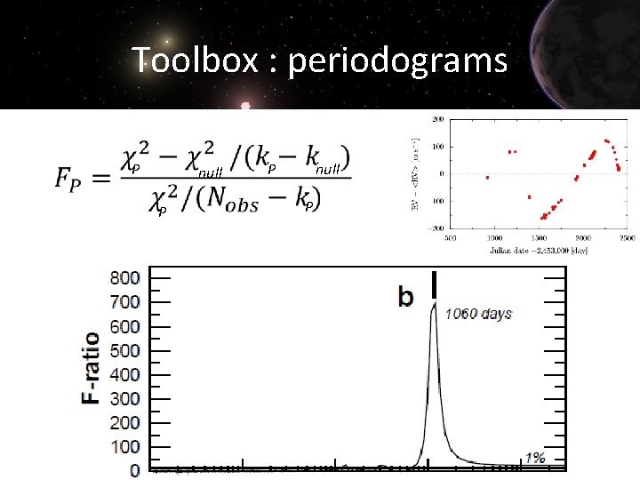 Toolbox : periodograms P null P 