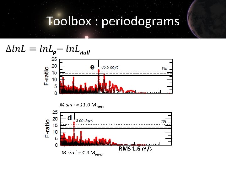Toolbox : periodograms P null M sin i = 11. 0 Mearth M sin