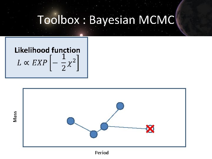 Toolbox : Bayesian MCMC Mass Likelihood function Period 