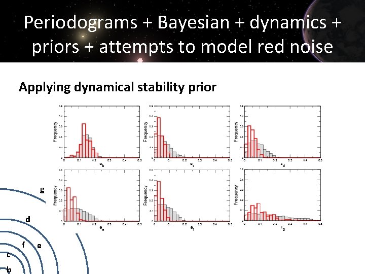 Periodograms + Bayesian + dynamics + priors + attempts to model red noise Applying