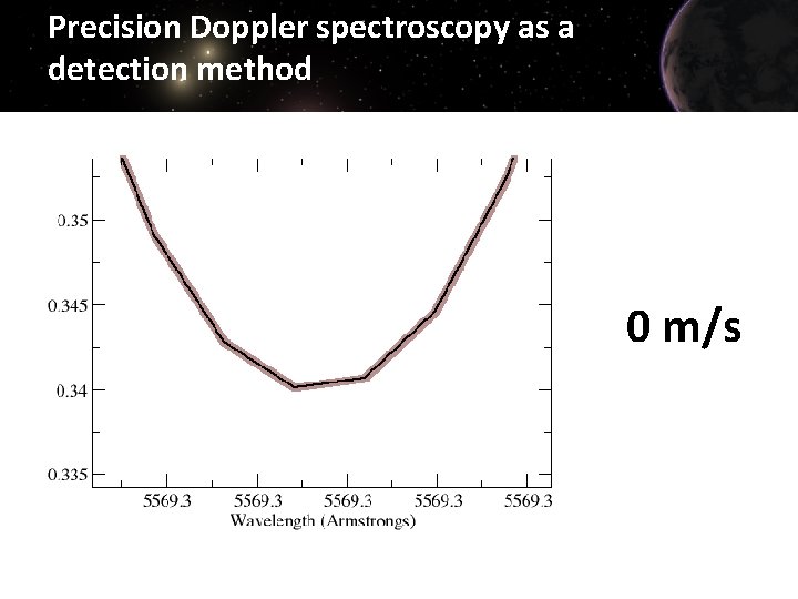 Precision Doppler spectroscopy as a detection method 0 m/s 