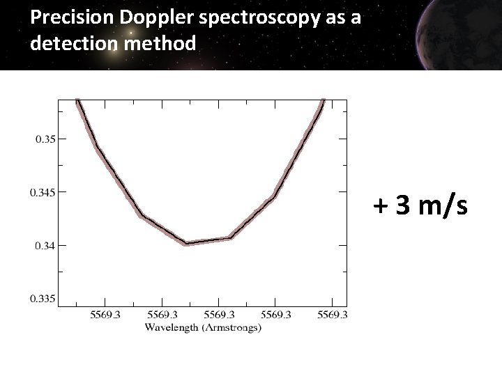Precision Doppler spectroscopy as a detection method + 3 m/s 