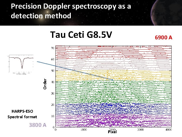 Precision Doppler spectroscopy as a detection method Order Tau Ceti G 8. 5 V